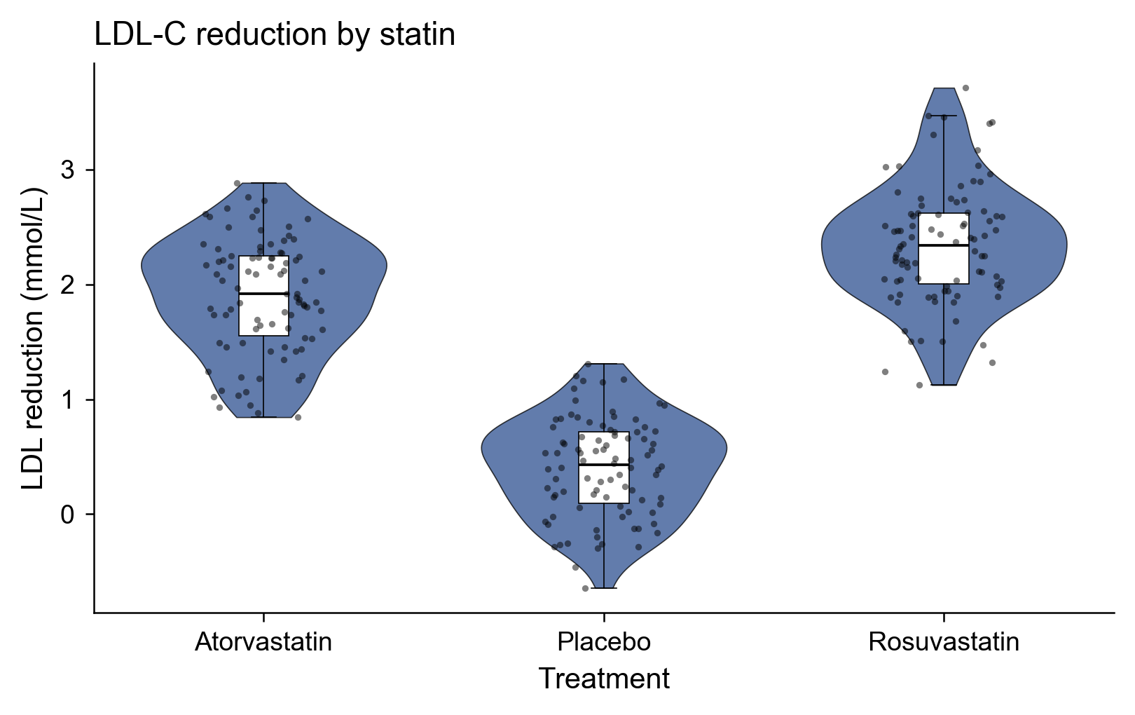 Violin plot generated by MaiStat